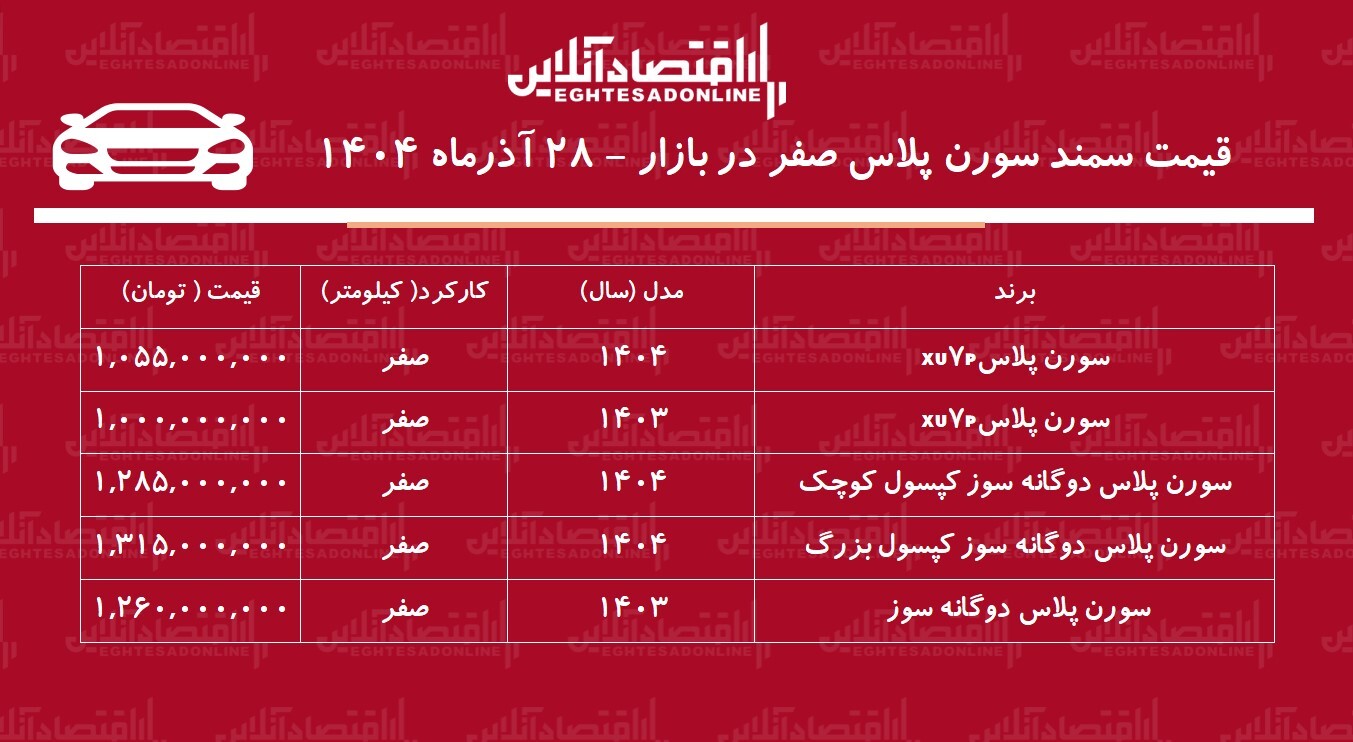 افزایش سنگین قیمت سمند سورن / این مدل ۲۶۵ میلیون تومان گران شد! + جدول