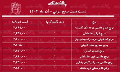 قیمت جدید انواع برنج ایرانی در آستانه شب یلدا / کیسه ۱۰ کیلویی برنج هاشمی، طارم، عنبربو و....را چند بخریم؟ + جدول