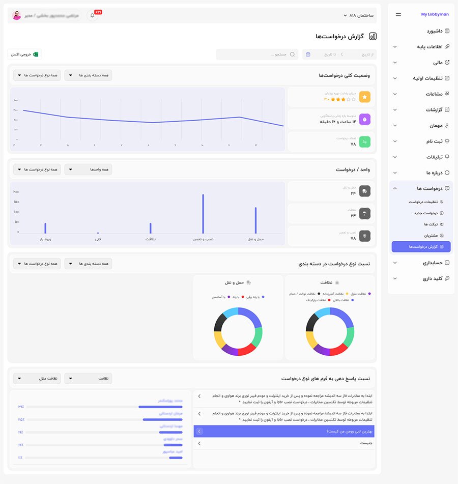 امکان گزارش دهی نرم افزار مای لابی من امکان گزارش دهی نرم افزار مای لابی من