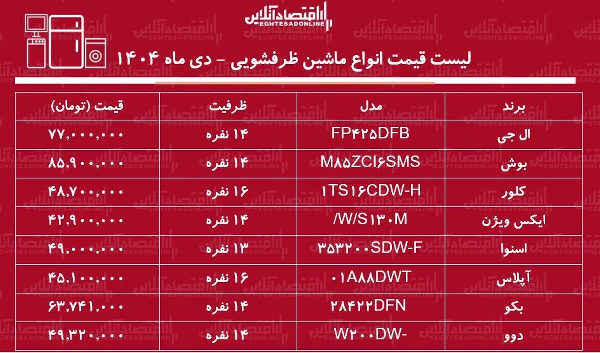 لیست قیمت جدید انواع ماشین ظرفشویی / ماشین ظرفشویی ال جی، بوش، دوو، و....چند شد؟ + جدول دی ماه ۱۴۰۴