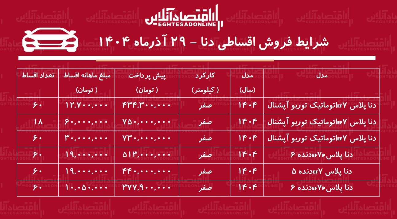 شرایط جدید فروش اقساطی دنا / با اقساط ۵ ساله دنا صفر بخرید! + جدول آذر ۱۴۰۴