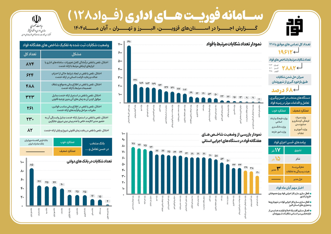 ۳ مدیر ارشد کشور نقره داغ شدند