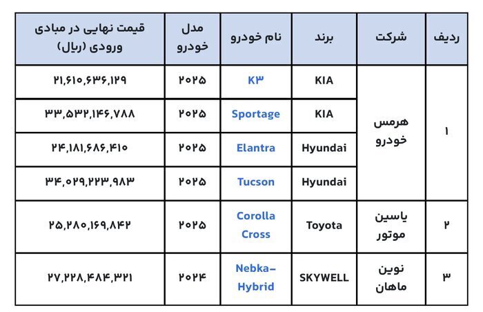 ثبت نام خودرو‌های وارداتی از فردا سه شنبه ۴ آذر ۱۴۰۴ + قیمت و فهرست خودرو‌ها