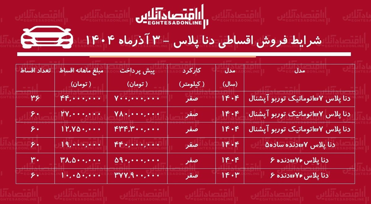 شرایط جدید فروش اقساطی دنا / با ۴۴۰ میلیون تومان دنا صفر بخرید! + جدول آذر ۱۴۰۴