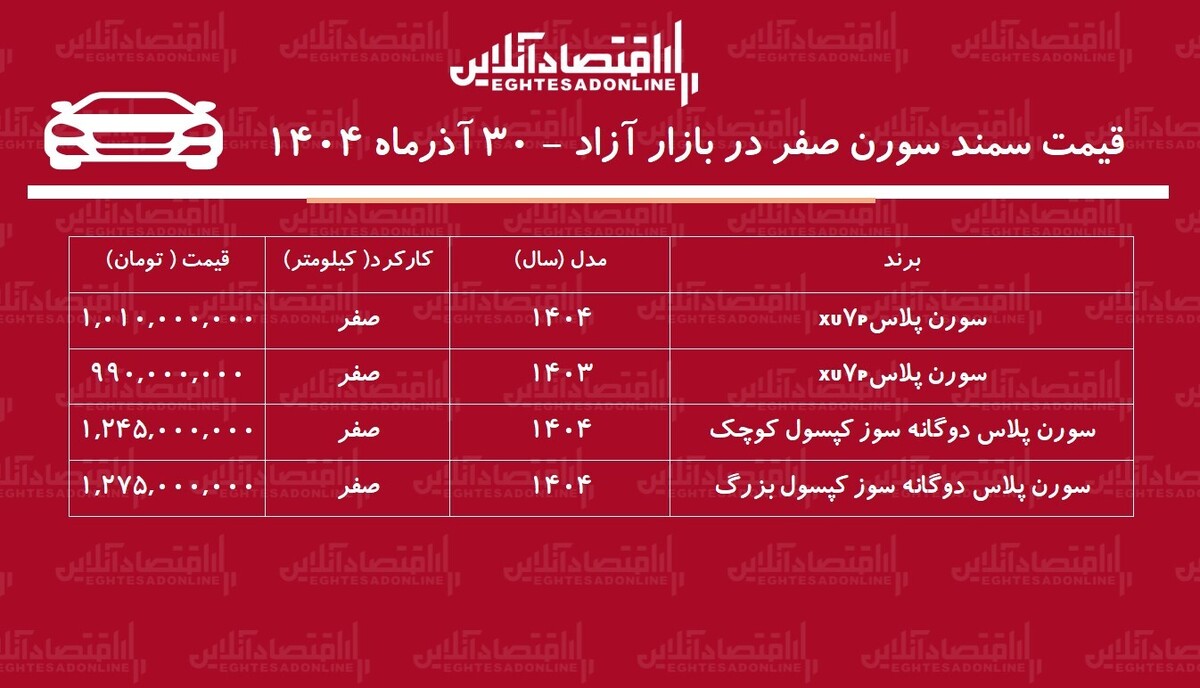ریزش سنگین قیمت سمند سورن در بازار / سورن پلاس ارزان شد! + جدول