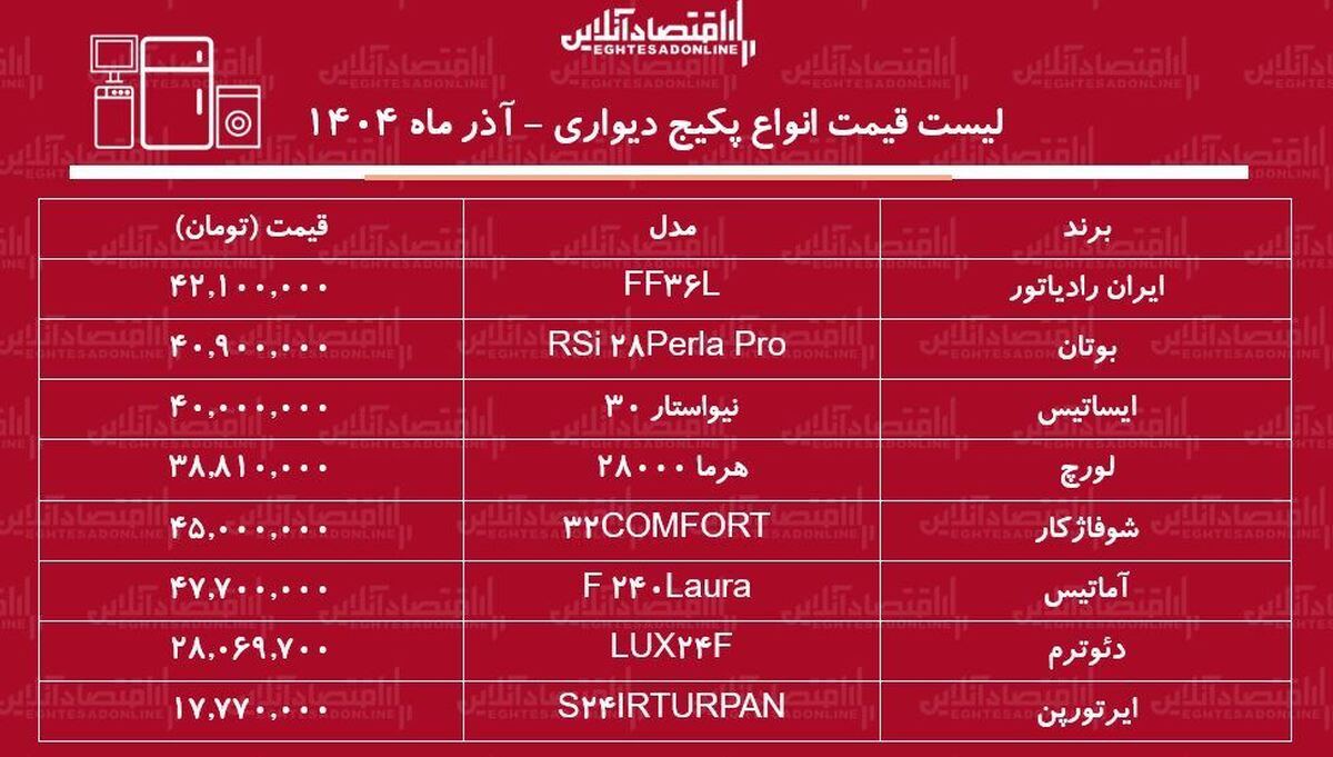 لیست قیمت انواع پکیج دیواری آذر ۱۴۰۴ / خرید پکیج مناسب برای یک خانه ۱۰۰ متری چقدر هزینه دارد؟ + جدول
