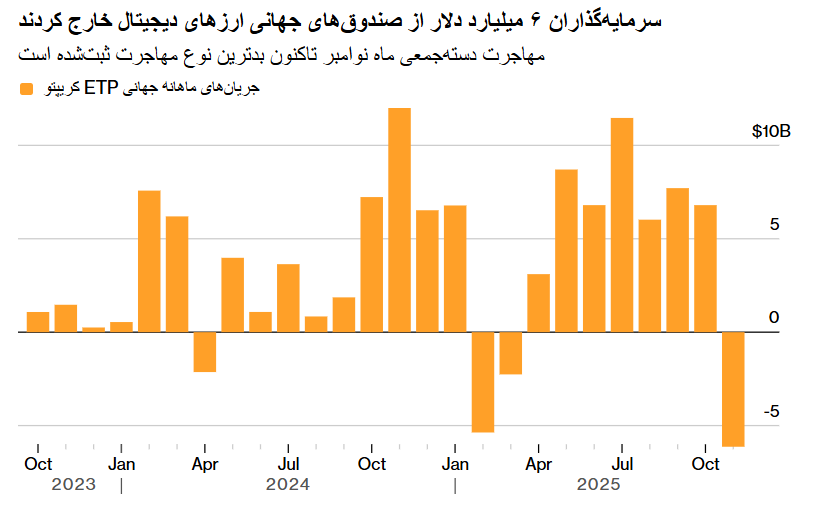 نشانه‌های پایان ریزش بیت‌کوین؛ رشد دوباره بیت‌کوین آغاز می‌شود؟