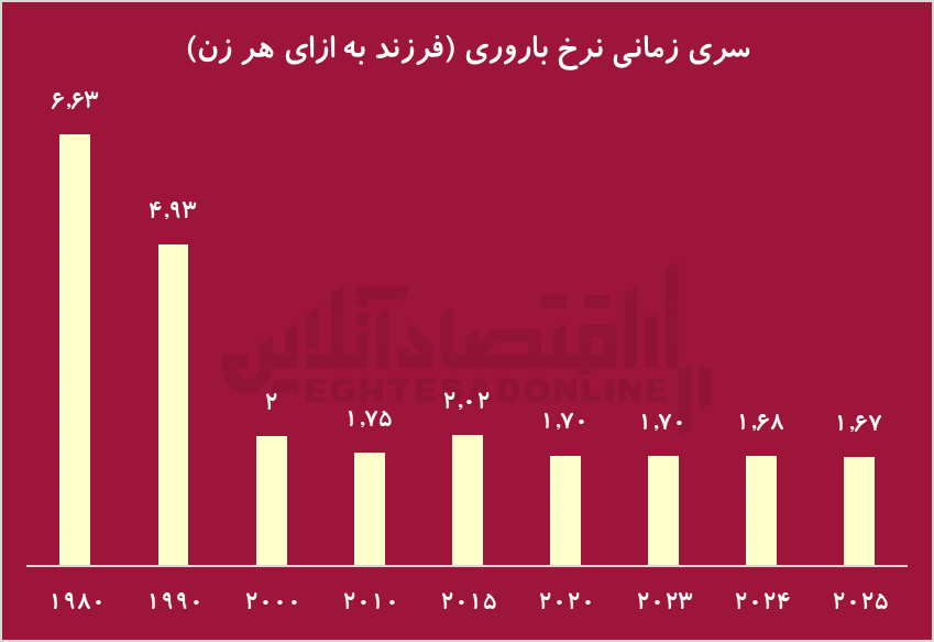 پیری جمعیت بمب ساعتی پیری جمعیت بمب ساعتی