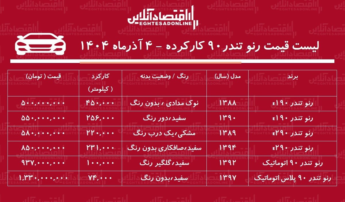 قیمت تندر ۹۰ کارکرده / تندر ۹۰  اتوماتیک در بازار چند؟ + جدول آذر ۱۴۰۴