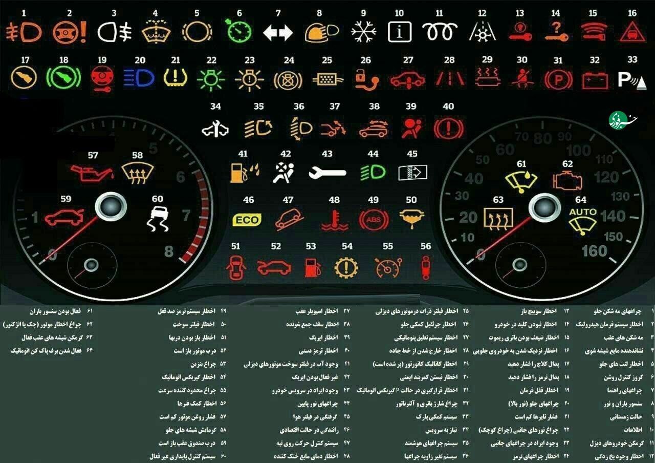 معنای هر یک از چراغ‌های اخطار ماشین چیست؟