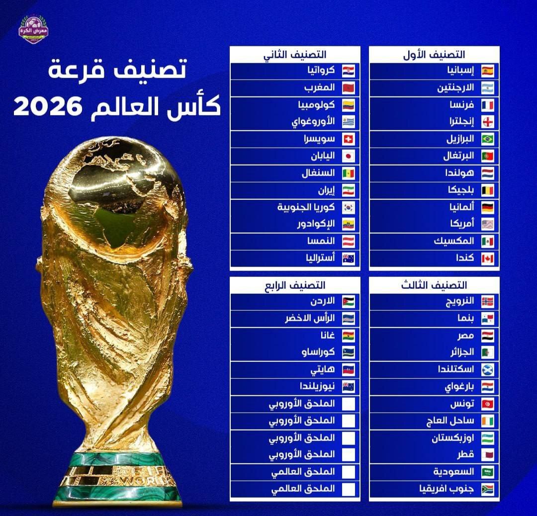 فوری/ فیفا رسماً سیدبندی قرعه‌کشی جام جهانی را اعلام کرد