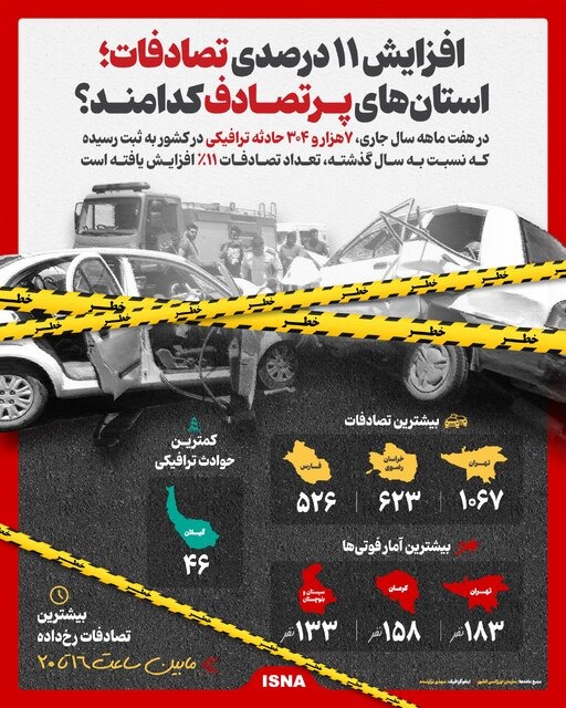 استان‌های پرتصادف کدامند؟ + اینفوگرافیک