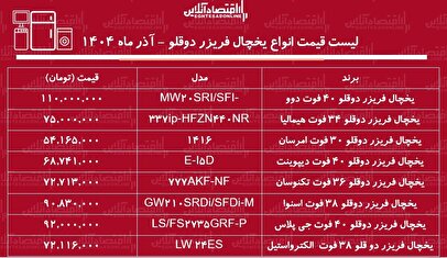 لیست قیمت جدید انواع یخچال فریزر دوقلو ۵ آذر ۱۴۰۴ / یخچال دوقلو امرسان، دوو، اسنوا و...چند شد؟ + جدول