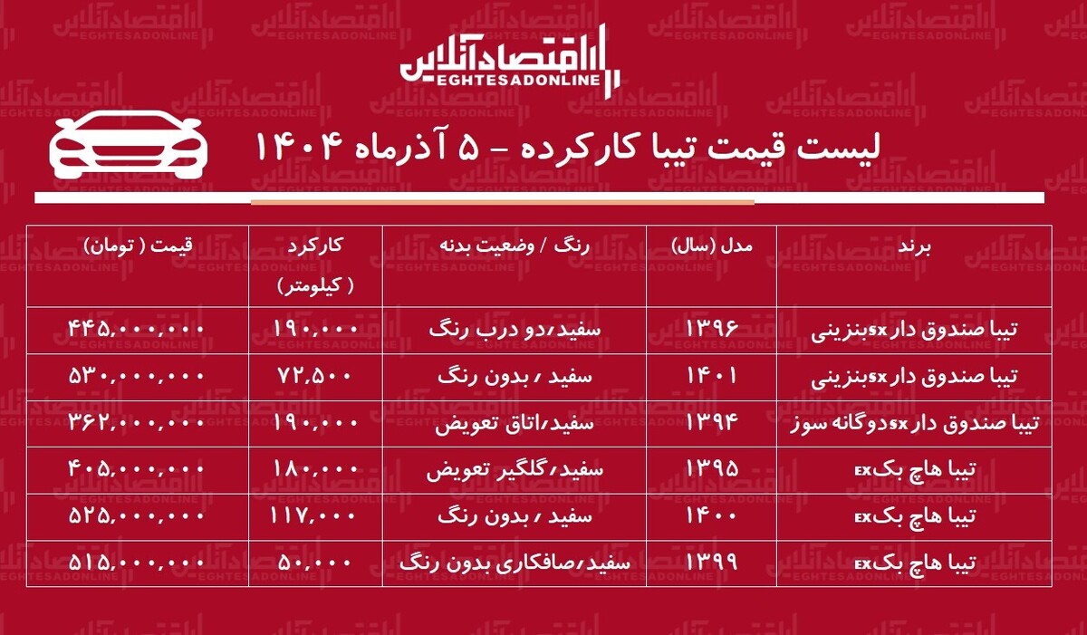 لیست قیمت تیبا کارکرده / تیبا صندوق‌دار در بازار چند؟ + جدول آذر ۱۴۰۴