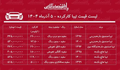 لیست قیمت تیبا کارکرده / تیبا صندوق‌دار در بازار چند؟ + جدول آذر ۱۴۰۴