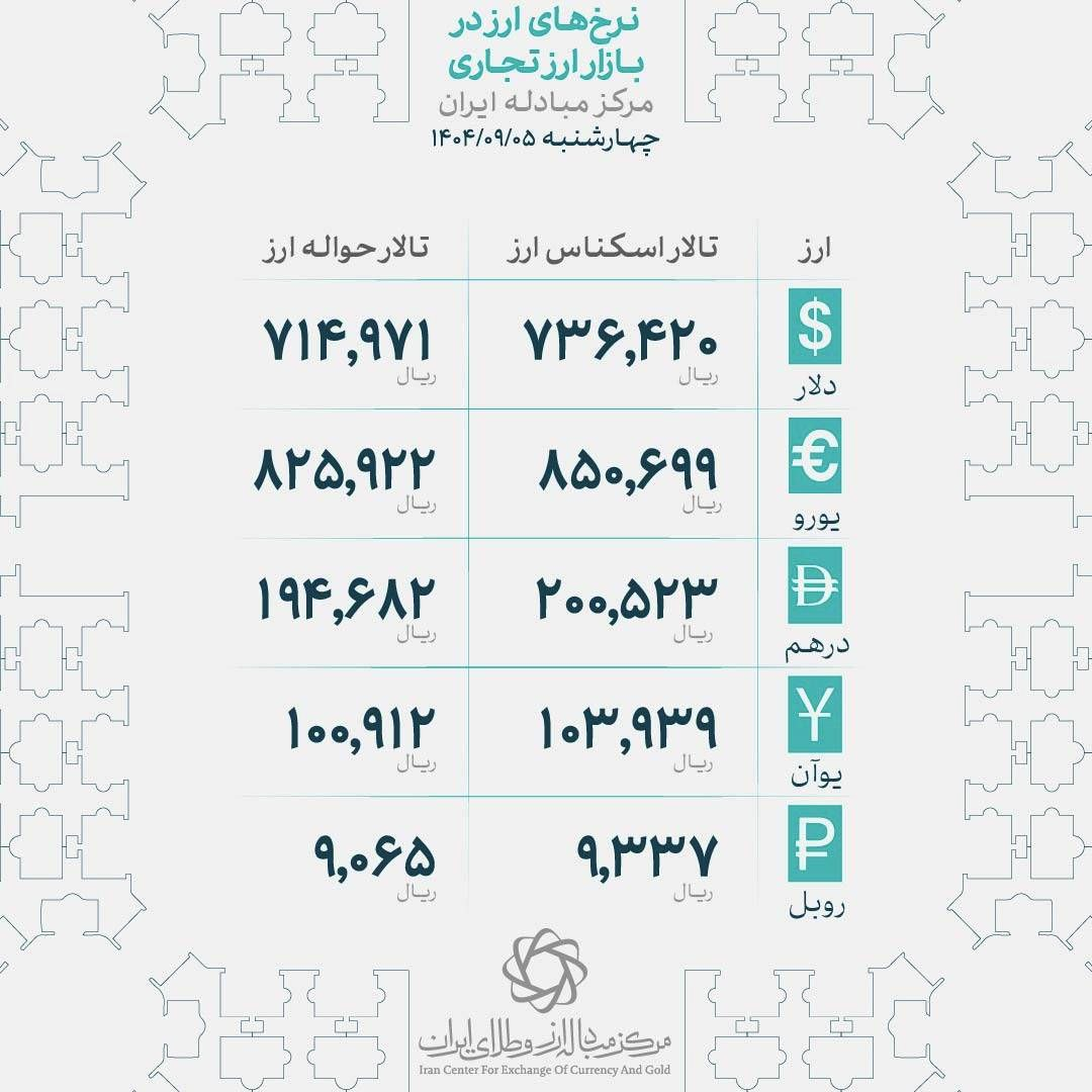 قیمت طلا بالا رفت/ دنباله روی بازار تهران از بازار جهانی