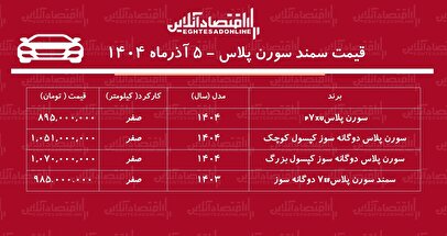 افزایش بی‌سابقه قیمت سمند سورن در بازار / سورن پلاس رکورد زد! + جدول آذر ۱۴۰۴