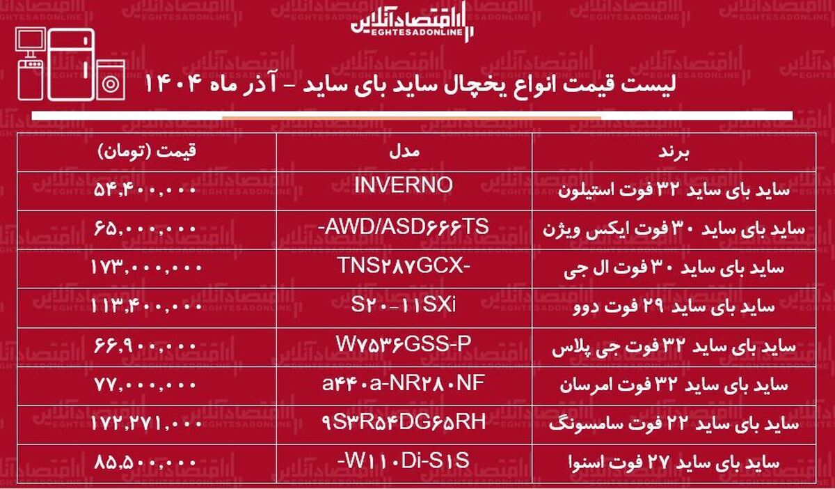 قیمت جدید انواع یخچال فریزر ساید بای ساید ۸ آذر ماه ۱۴۰۴ / ساید بای ساید ال جی، سامسونگ، دوو و...را چند بخریم؟ + جدول