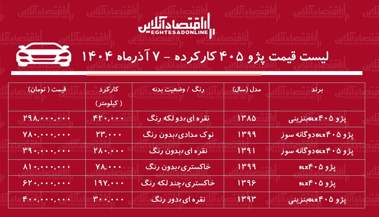 قیمت پژو ۴۰۵ کارکرده / پژو ۴۰۵ دوگانه سوز در بازار چند؟ + جدول آذر ۱۴۰۴