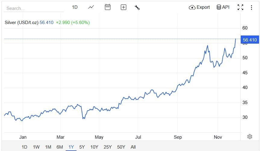 رکوردشکنی قیمت جانشین طلا در بازار جهانی/ رفتار سرمایه‌گذاران تغییر کرد