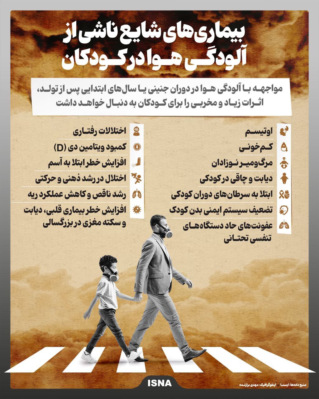 بیماری‌های ناشی از آلودگی هوا در کودکان