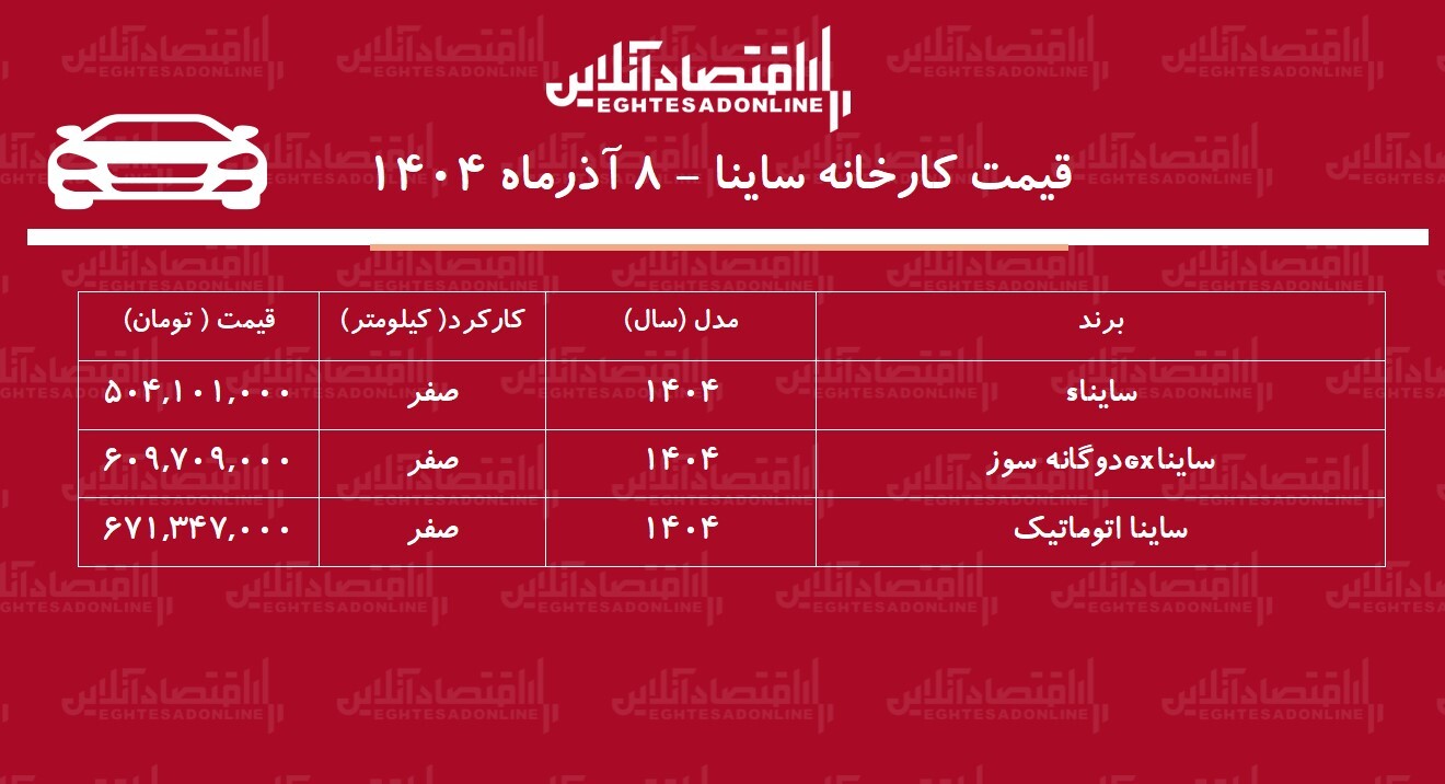 قیمت جدید کارخانه ساینا اعلام شد + جدول آذر ۱۴۰۴ قیمت جدید کارخانه ساینا اعلام شد + جدول آذر ۱۴۰۴
