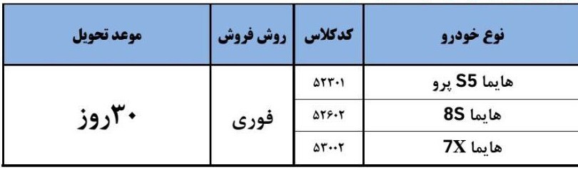 شرایط ثبت‌نام قرعه‌کشی فروش فوری ایران خودرو بدون حساب وکالتی آذر ۱۴۰۴ / جزئیات فروش ۳ محصول + تحویل ۳۰ روزه