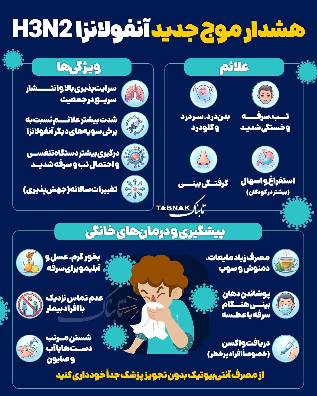 اینفوگرافیک/  هشدار موج جدید آنفلوآنزا در ایران