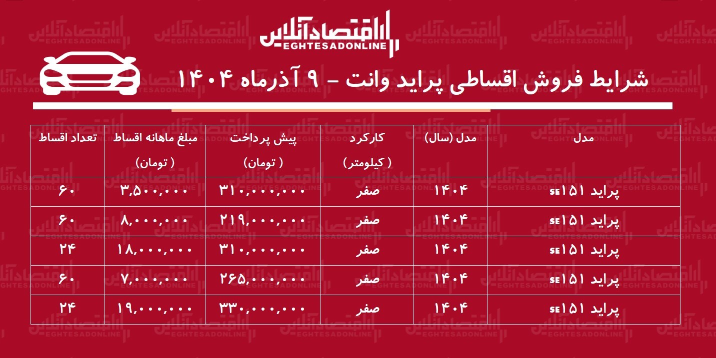 شرایط جدید فروش اقساطی پراید وانت / با اقساط ۵ ساله پراید وانت بخرید + جدول