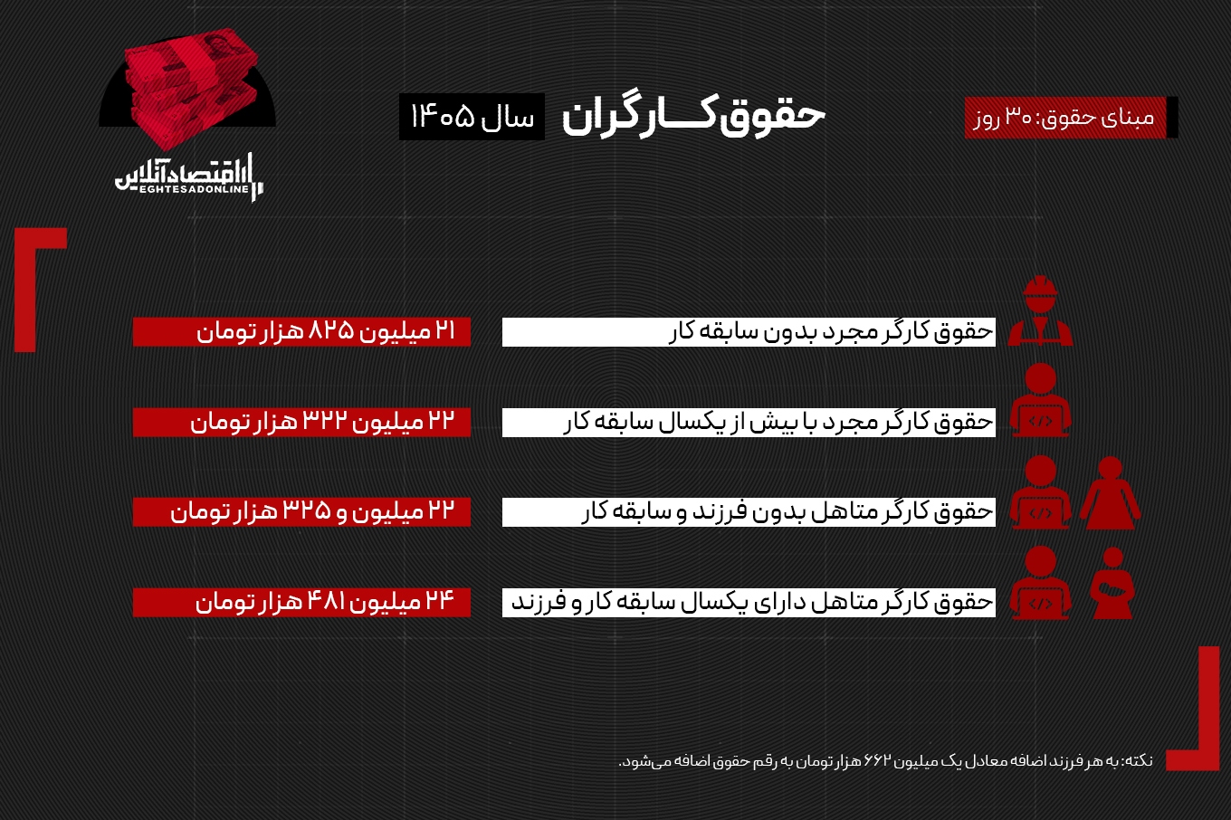 حقوق ۱۴۰۵