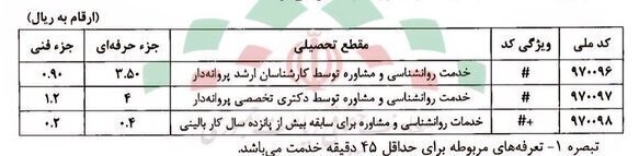 خبر تازه برای مراجعان مراکز مشاوره/ تعرفه خدمات روانشناسی مشخص شد خبر تازه برای مراجعان مراکز مشاوره/ تعرفه خدمات روانشناسی مشخص شد