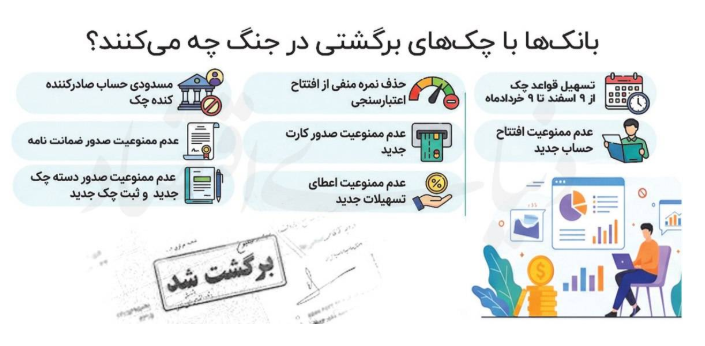 چک‌های برگشتی در جنگ چه سرنوشتی پیدا می‌کنند؟