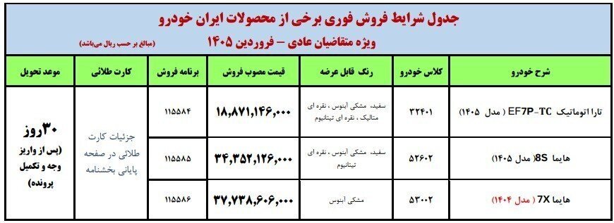 فروش فوری ۳ محصول ایران خودرو / از این تاریخ ثبت نام کنید فروش فوری ۳ محصول ایران خودرو / از این تاریخ ثبت نام کنید