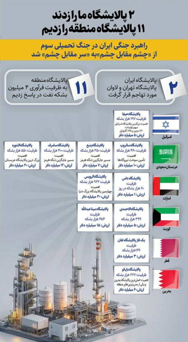 حمله ایران به ۱۱ پالایشگاه منطقه +عکس