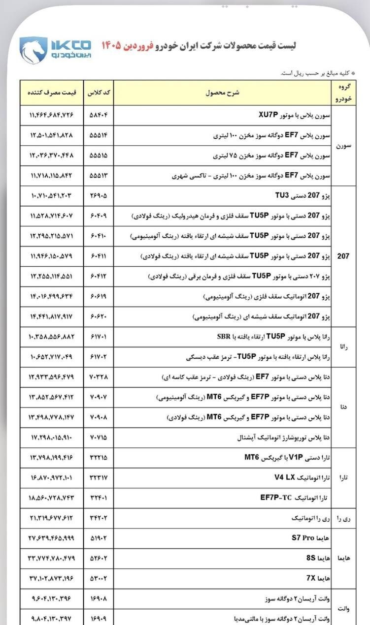 قیمت کارخانه ای محصولات ایرانخودرو فروردین ۱۴۰۵/ تارا، هایما، نا و سورن چند شد+ جدول قیمت کارخانه ای محصولات ایرانخودرو فروردین ۱۴۰۵/ تارا، هایما، نا و سورن چند شد+ جدول
