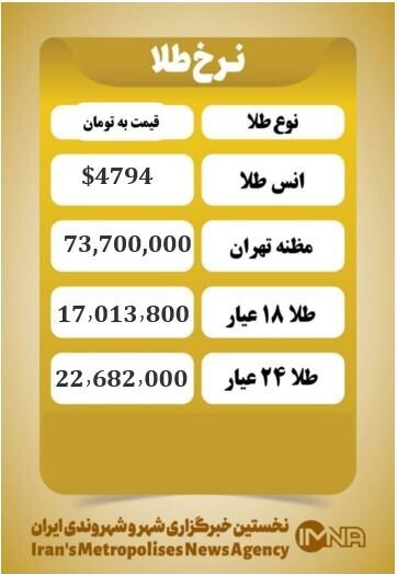 قیمت طلا امروز دوشنبه ۳۱ فروردین ۱۴۰۵/ طلا ۱۸ عیار گرمی چند تومان شد؟ قیمت طلا امروز دوشنبه ۳۱ فروردین ۱۴۰۵/ طلا ۱۸ عیار گرمی چند تومان شد؟