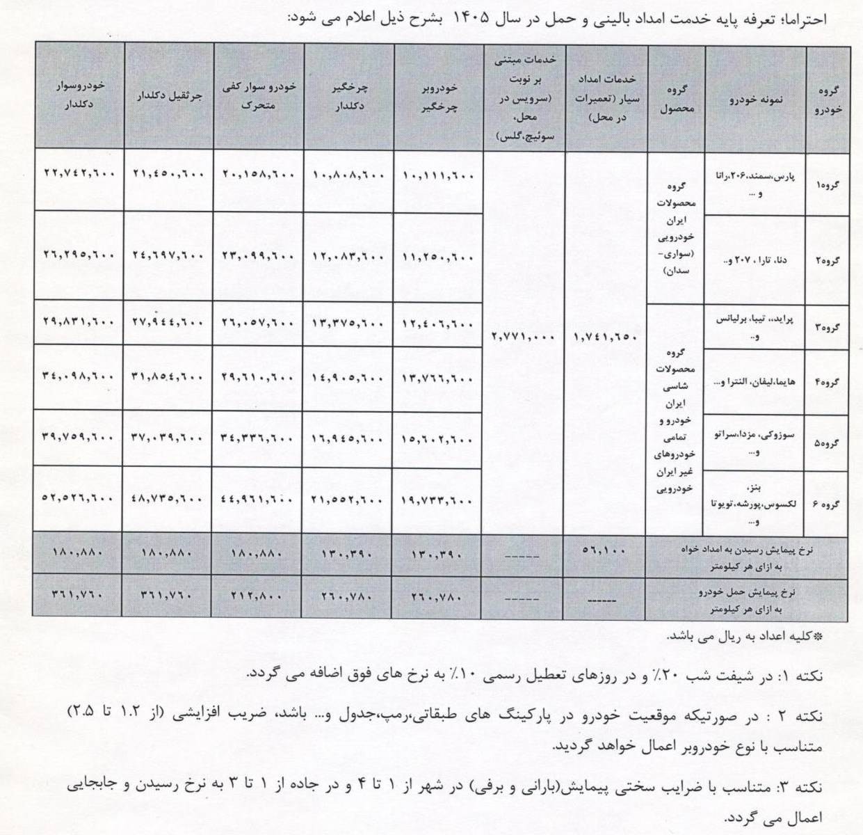 تعرفه خدمات امدادی خودرو در سال ۱۴۰۵ اعلام شد تعرفه خدمات امدادی خودرو در سال ۱۴۰۵ اعلام شد