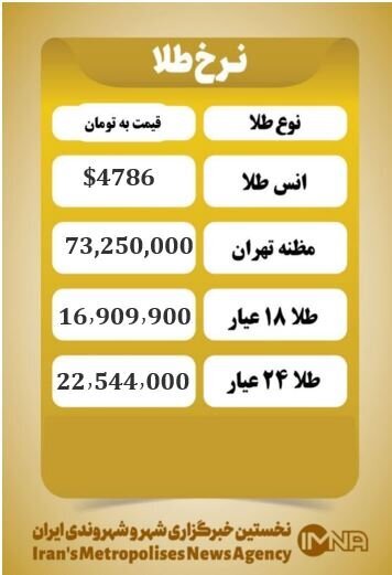 قیمت طلا ۱ اردیبهشت ۱۴۰۵/ قیمت طلای ۱۸ عیار گرمی چند شد؟ قیمت طلا ۱ اردیبهشت ۱۴۰۵/ قیمت طلای ۱۸ عیار گرمی چند شد؟