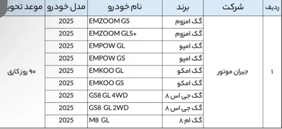 جزئیات نخستین عرضه خودروهای وارداتی اعلام شد جزئیات نخستین عرضه خودروهای وارداتی اعلام شد