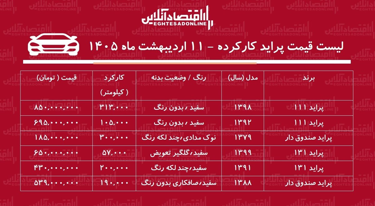 قیمت پراید کارکرده در بازار / پراید ۸۵۰ میلیونی شد! + جدول
