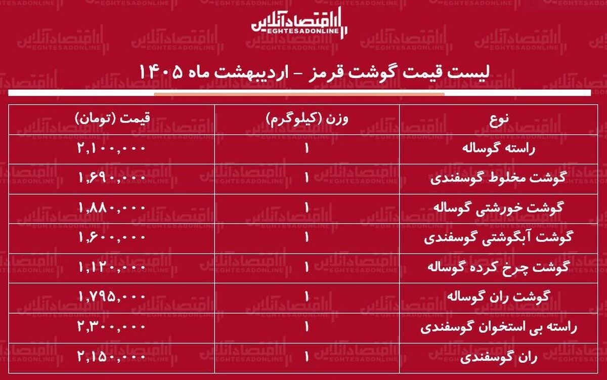 لیست قیمت گوشت قرمز امروز ۱۲ اردیبهشت ۱۴۰۵ / راسته گوساله و گوسفندی کیلویی چند شد؟ + جدول