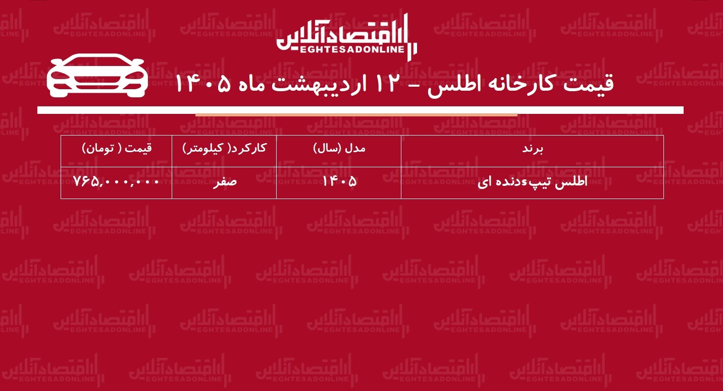 قیمت جدید کارخانه اطلس اعلام شد + جدول اردیبهشت ۱۴۰۵ قیمت جدید کارخانه اطلس اعلام شد + جدول اردیبهشت ۱۴۰۵