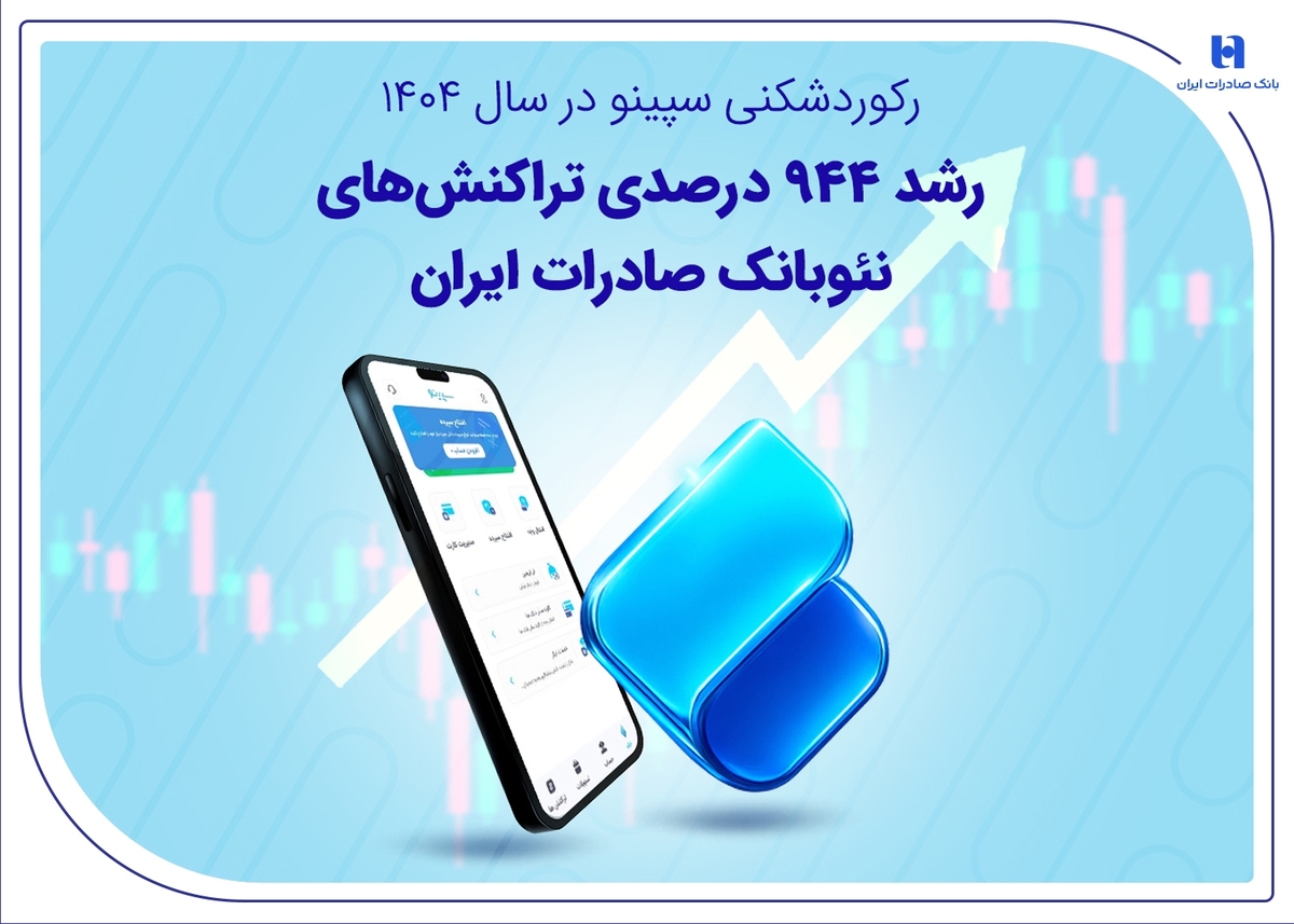 رکوردشکنی سپینو در سال ۱۴۰۴؛ رشد ۹۴۴ درصدی تراکنش‌های نئوبانک صادرات ایران