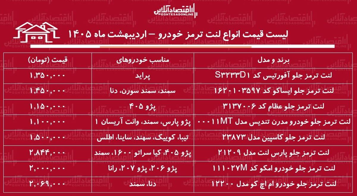 قیمت جدید انواع لنت ترمز خودرو / لنت ترمز سمند، پراید، پژو ۴۰۵، دنا و...چند شد؟ + جدول اردیبهشت ماه ۱۴۰۵