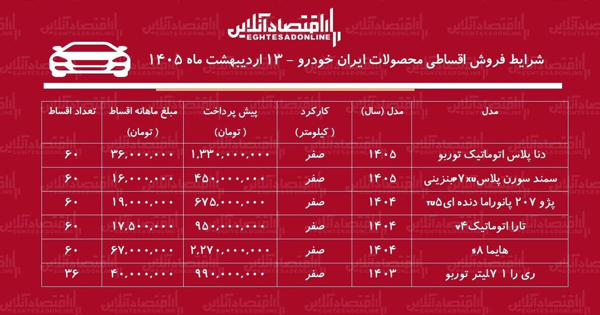 شرایط جدید فروش اقساطی محصولات ایران خودرو در بازار / هایما، سورن پلاس، تارا و دنا با اقساط ۵ ساله + جدول اردیبهشت ۱۴۰۵