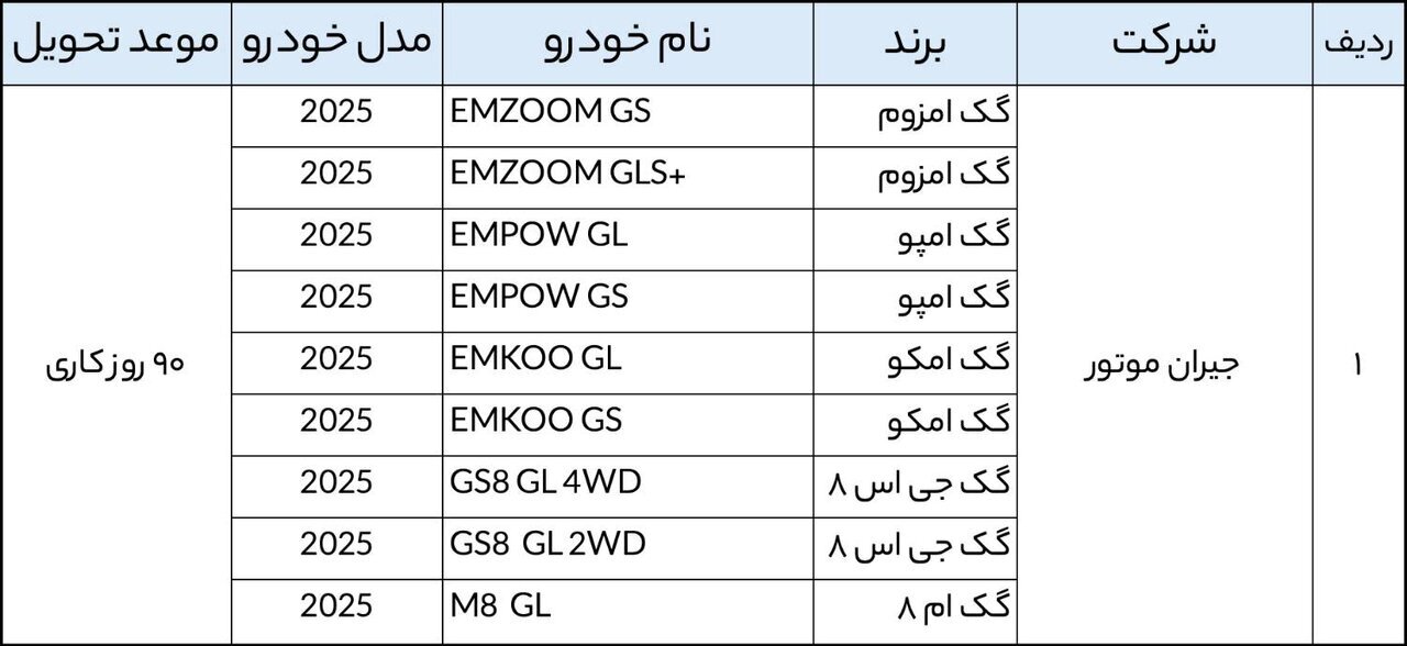 آخرین مهلت انتخاب خودروهای وارداتی اعلام شد/ متقاضیان بخوانند آخرین مهلت انتخاب خودروهای وارداتی اعلام شد/ متقاضیان بخوانند