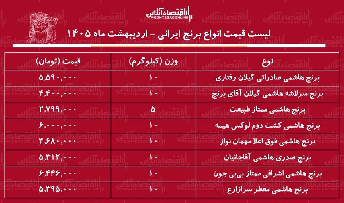 قیمت جدید انواع برنج هاشمی ۱۴ اردیبهشت ۱۴۰۵ / برنج هاشمی درجه یک کیلویی چند شد؟ + جدول