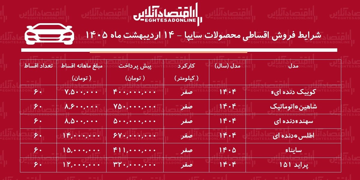 شرایط جدید فروش اقساطی محصولات سایپا در بازار / با ۴۰۰ میلیون تومان خودرو بخرید + جدول اردیبهشت‌ماه ۱۴۰۵