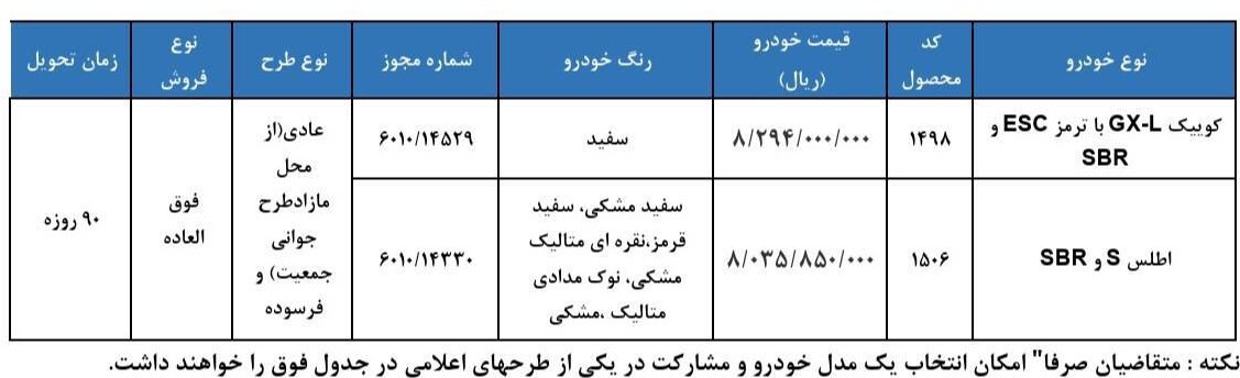 شرایط ثبتنام فروش فوق العاده سایپا اردیبهشت ۱۴۰۵ / بدون قرعهکشی و به قیمت کارخانه خودرو بخرید + لینک شرایط ثبتنام فروش فوق العاده سایپا اردیبهشت ۱۴۰۵ / بدون قرعهکشی و به قیمت کارخانه خودرو بخرید + لینک