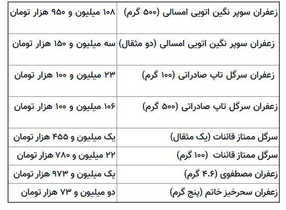قیمت زعفران در بازار چقدر است؟ + جدول قیمت زعفران در بازار چقدر است؟ + جدول
